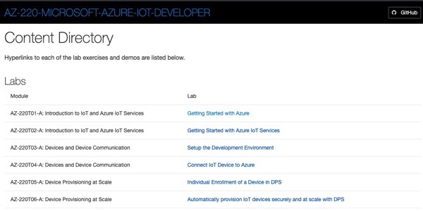 AZ-220 Azure IoT Developer Certification Labs