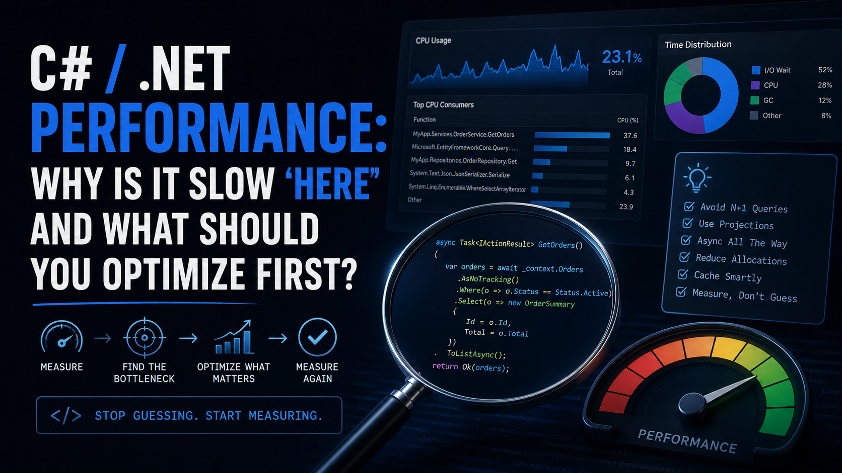 C# / .NET Performance: Why Is It Slow 'Here' and What Should You Optimize First?