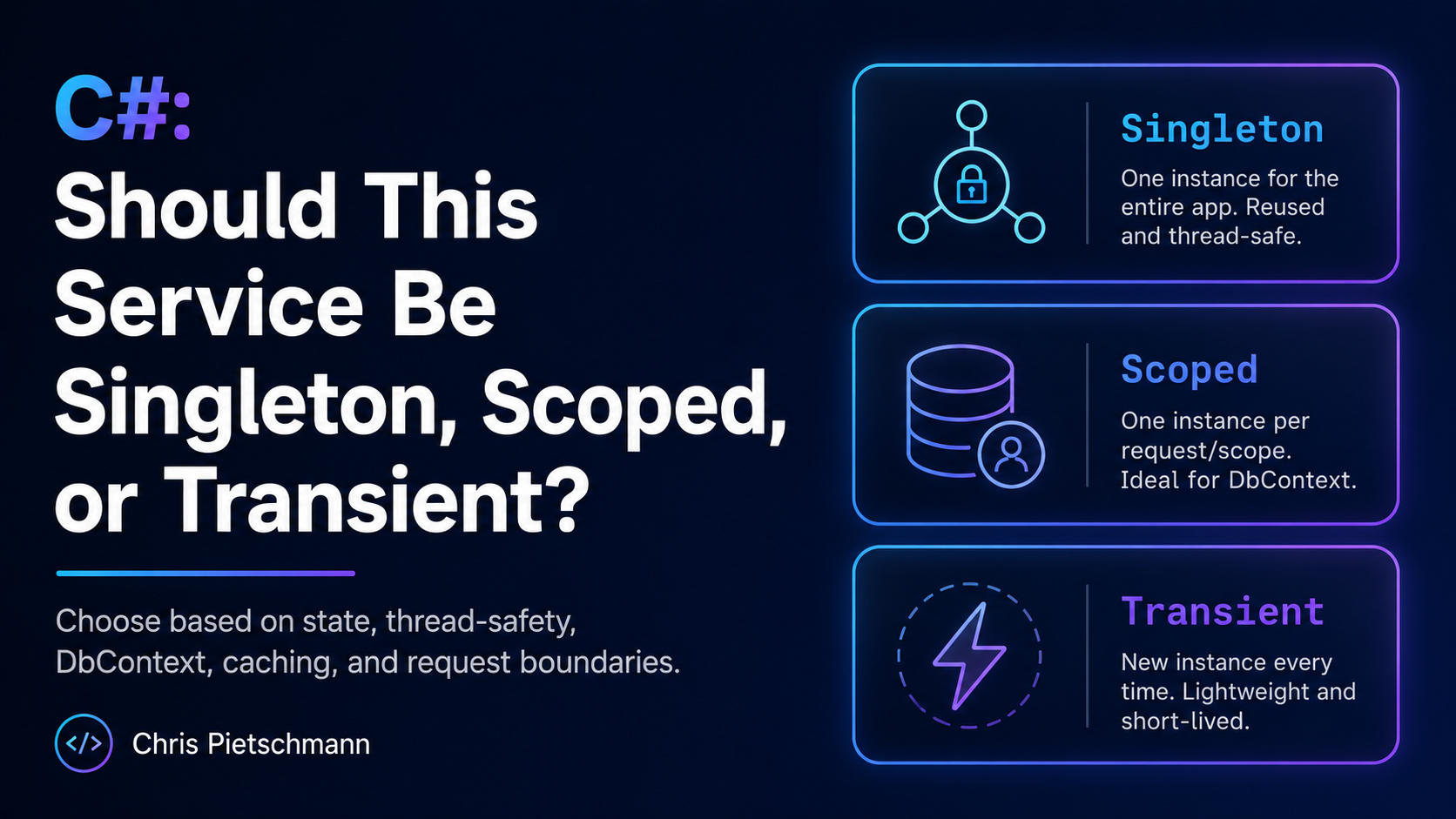 C#: Should This Service Be Singleton, Scoped, or Transient?