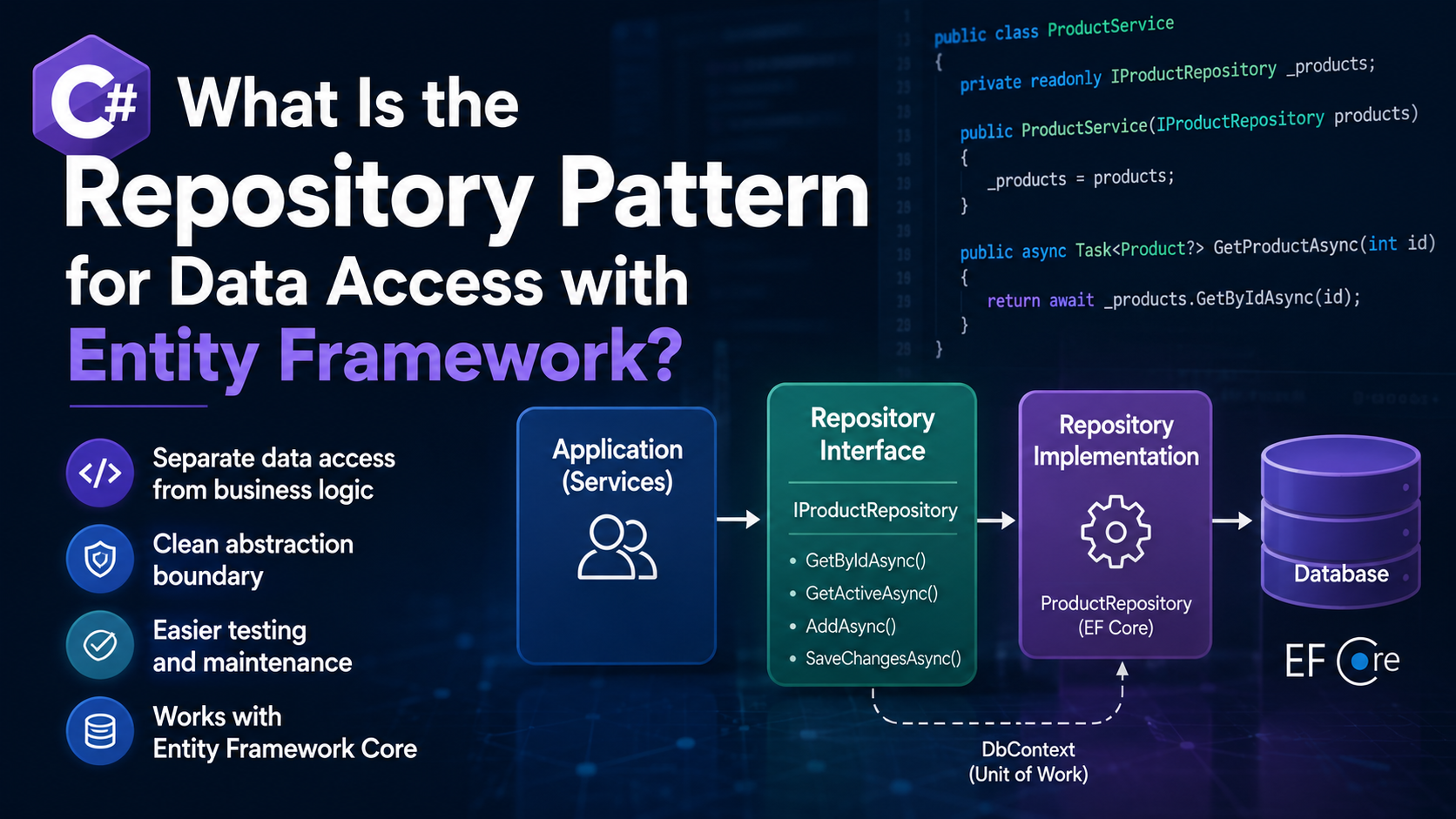 C#: What Is the Repository Pattern for Data Access with Entity Framework?